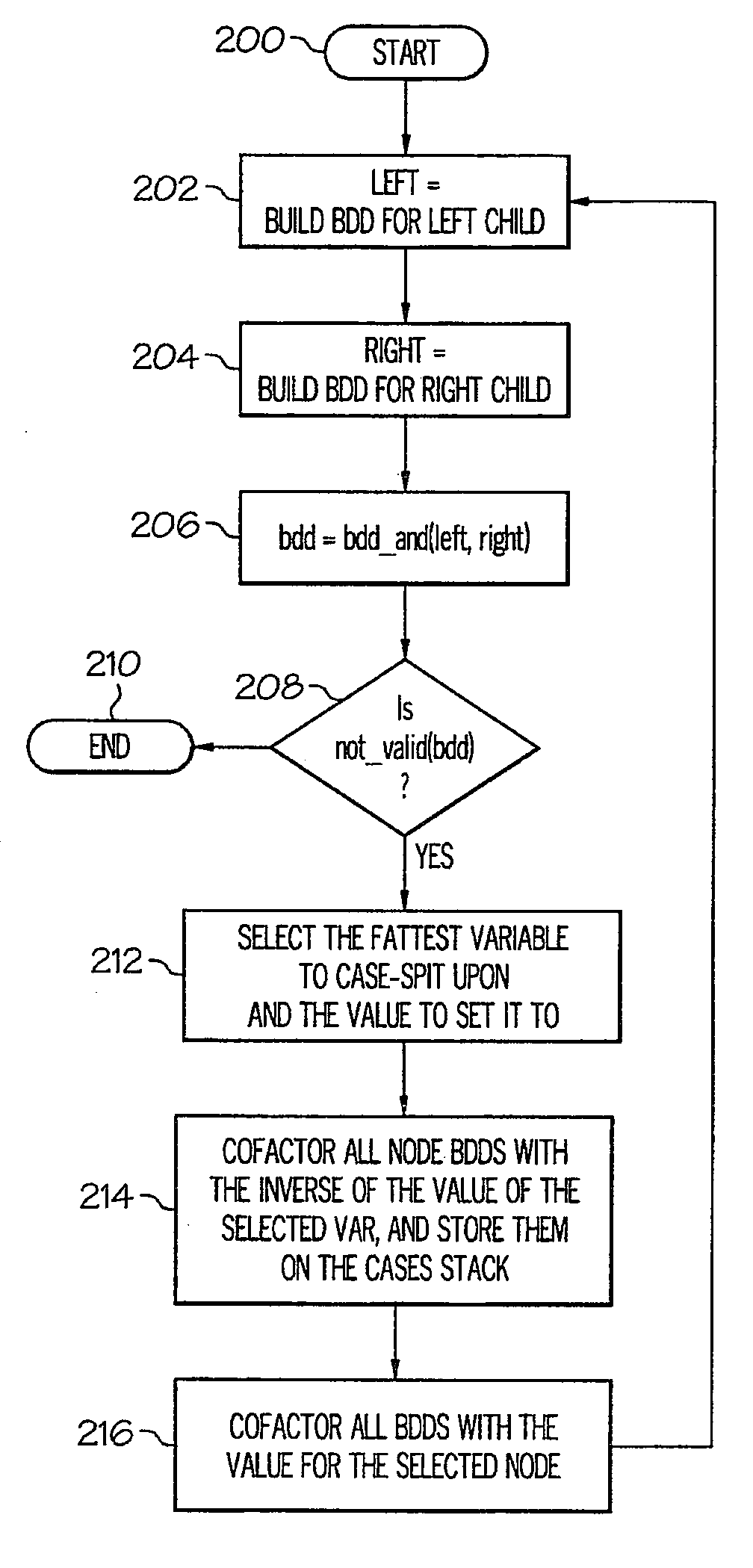 Method and system for case-splitting on nodes in a symbolic simulation framework