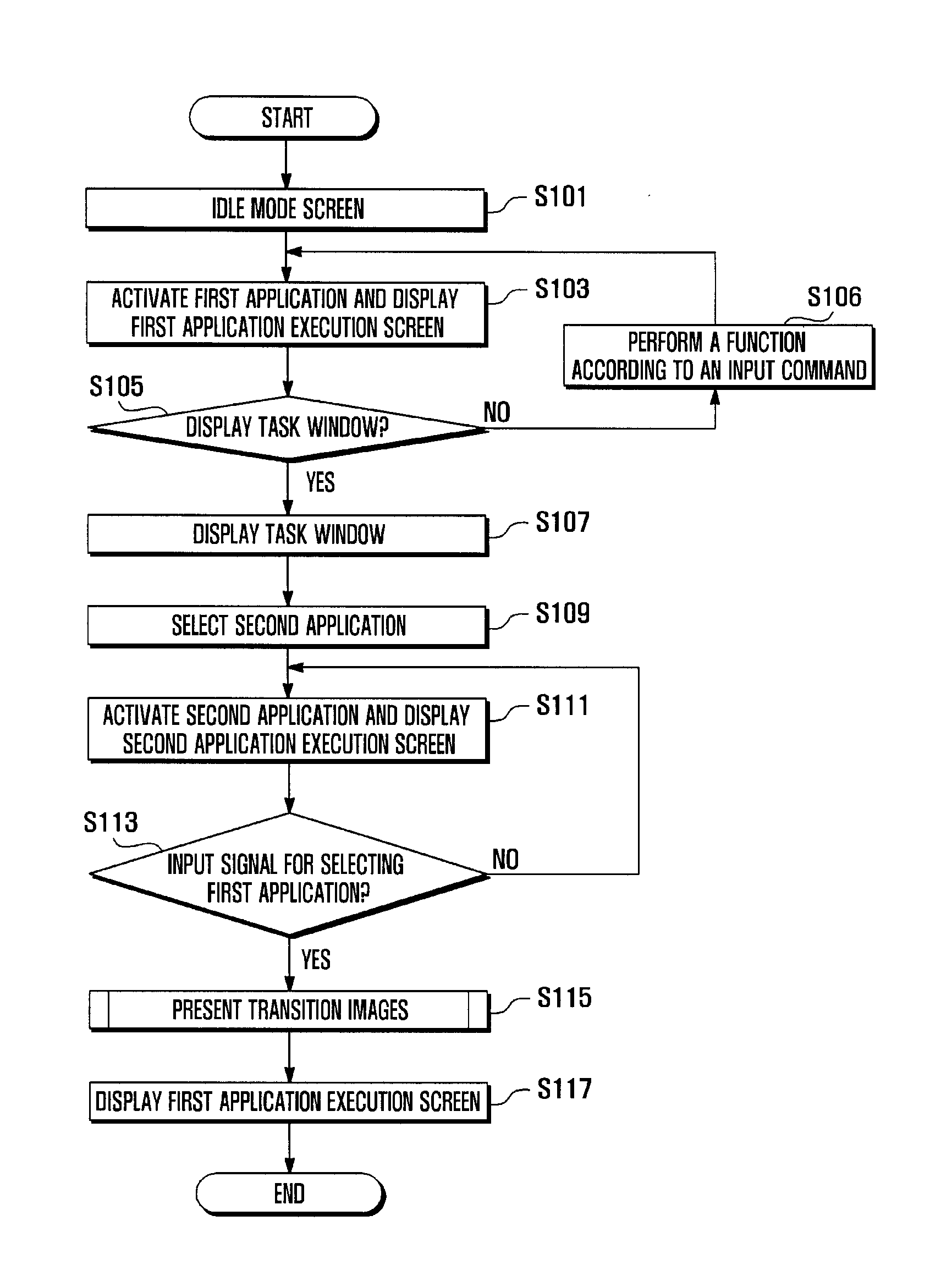 Display management method and system of mobile terminal