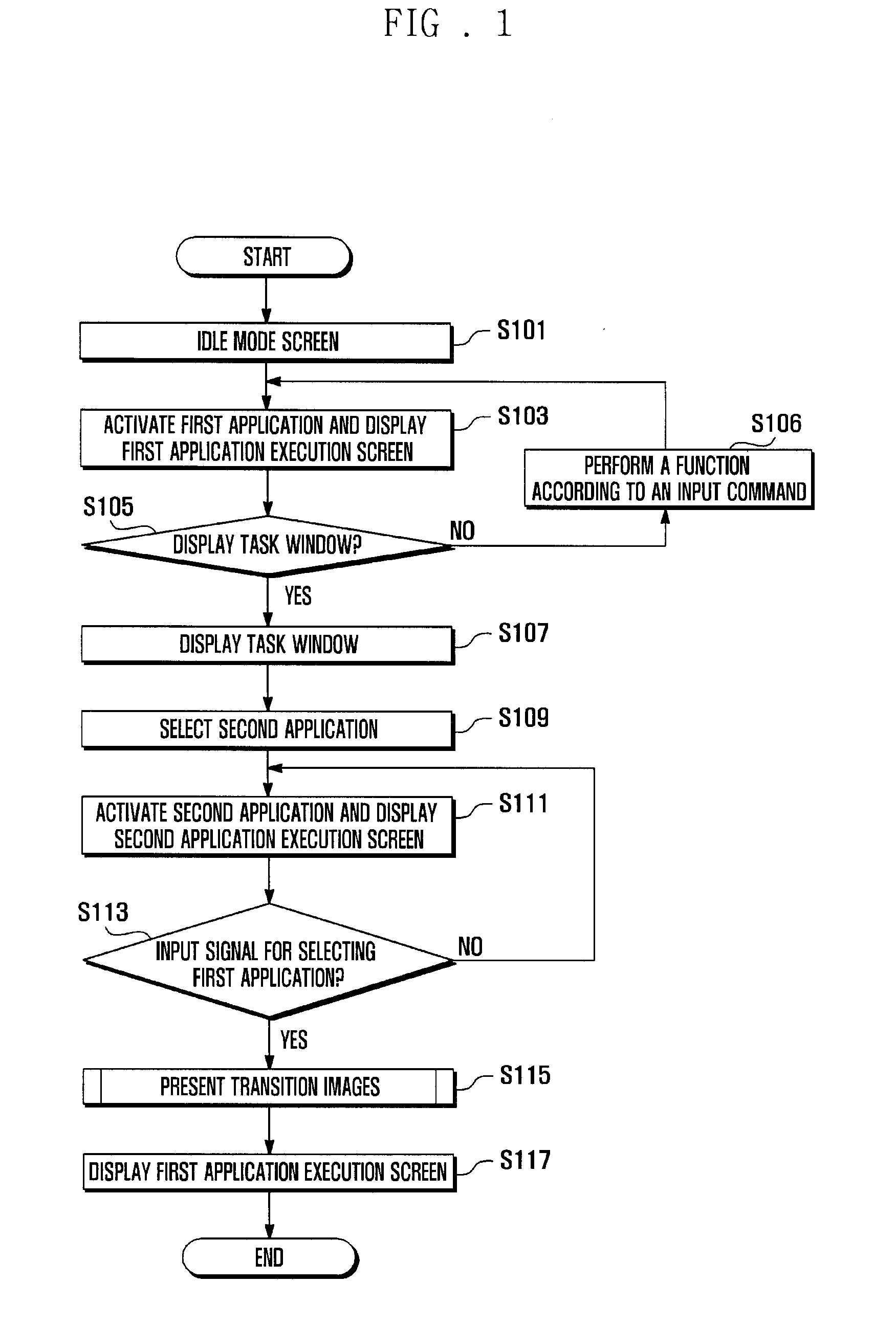 Display management method and system of mobile terminal