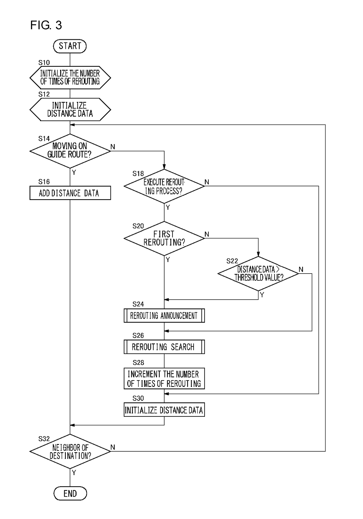 Navigation device for executing rerouting search and notification method