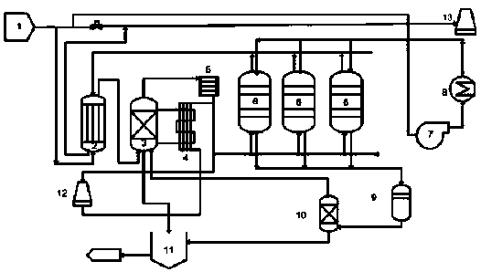 Low-temperature desulfurization and denitrification method for coke oven flue gas