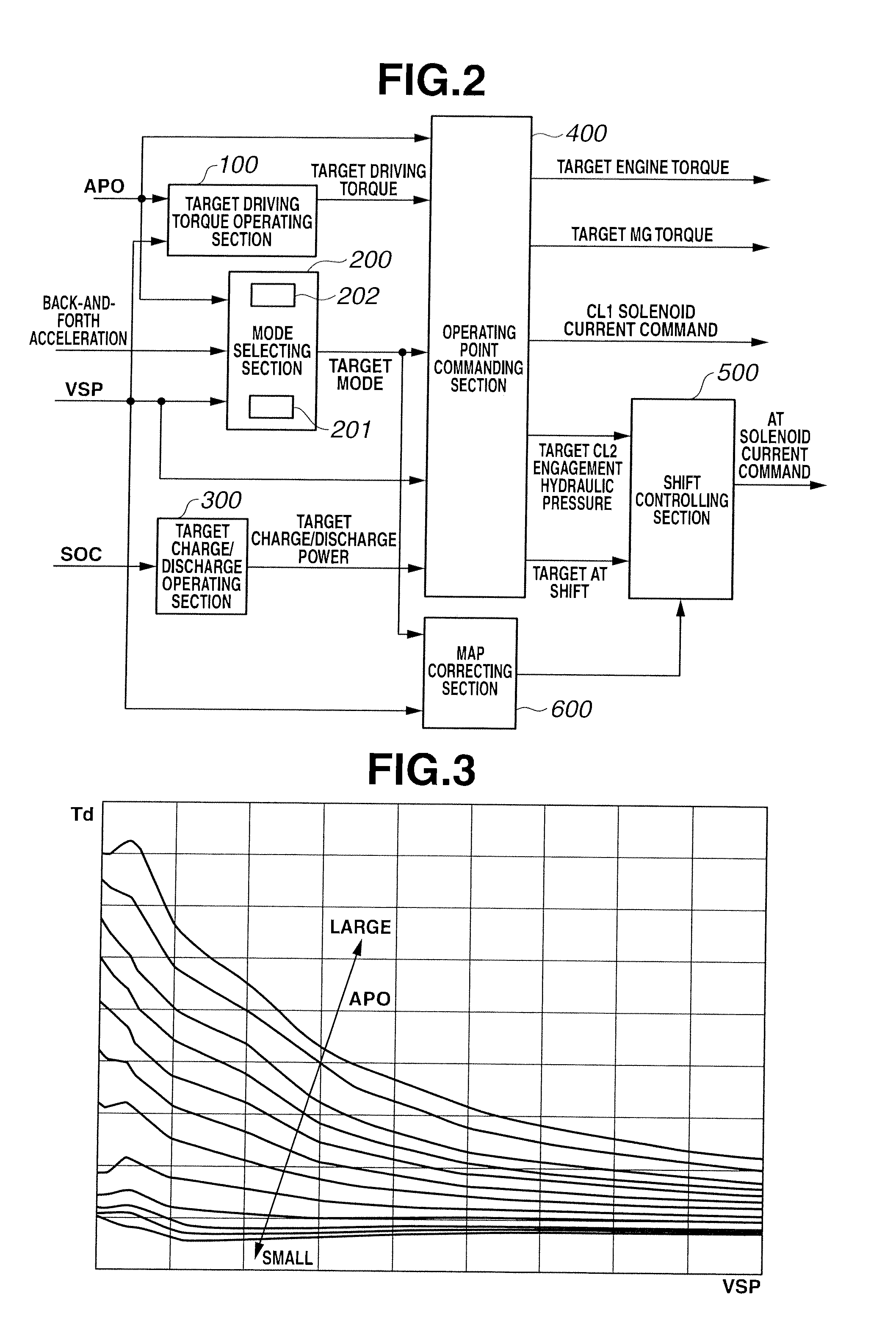 Hydraulic control apparatus for vehicle
