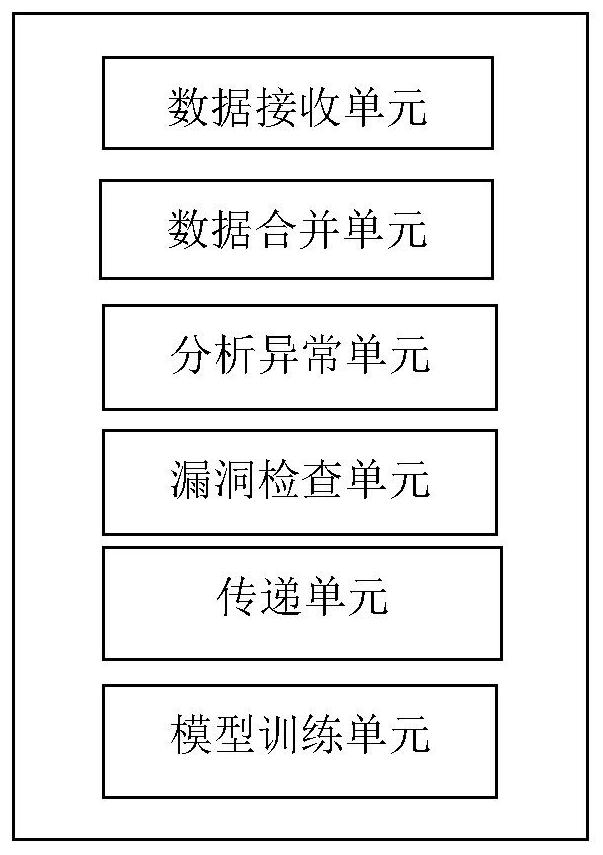 Method, server and system for network attack surface tracking