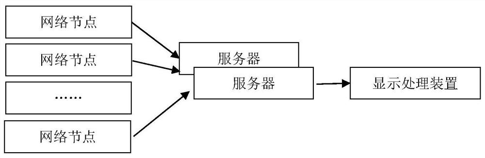 Method, server and system for network attack surface tracking