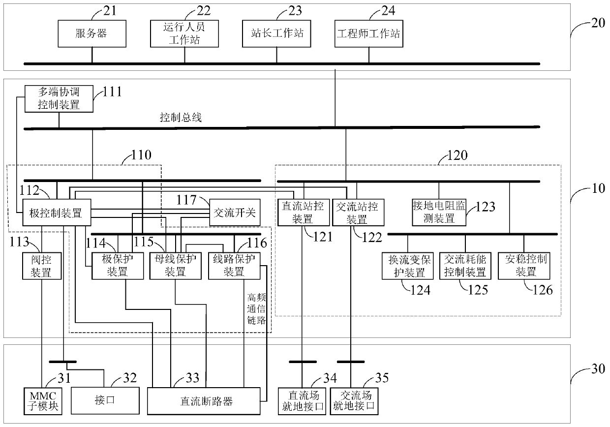 A Multi-terminal Coordinated Control and Protection System for Flexible DC Grid