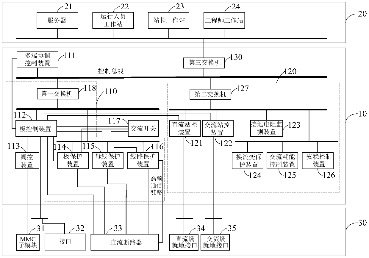 A Multi-terminal Coordinated Control and Protection System for Flexible DC Grid