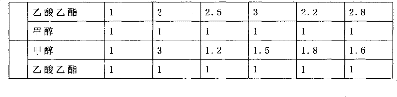 Catalpol extracting method