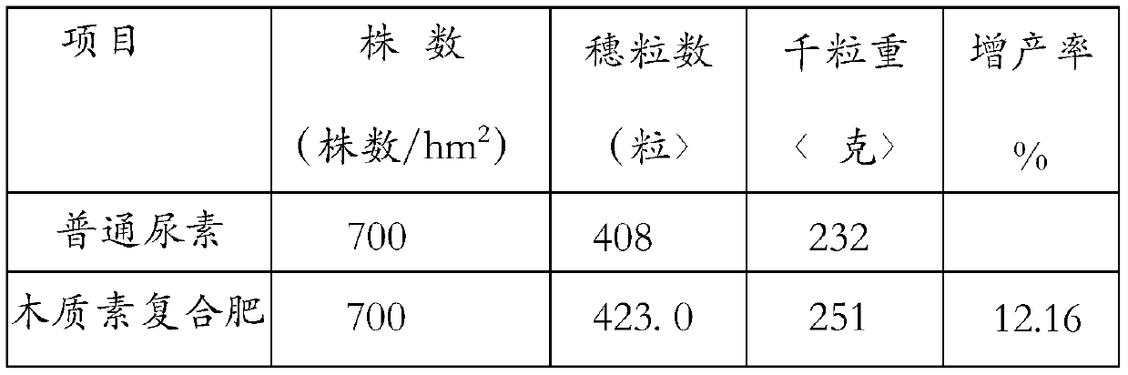 Method for preparing compound fertilizer by utilizing lignin extracted from cotton stalks
