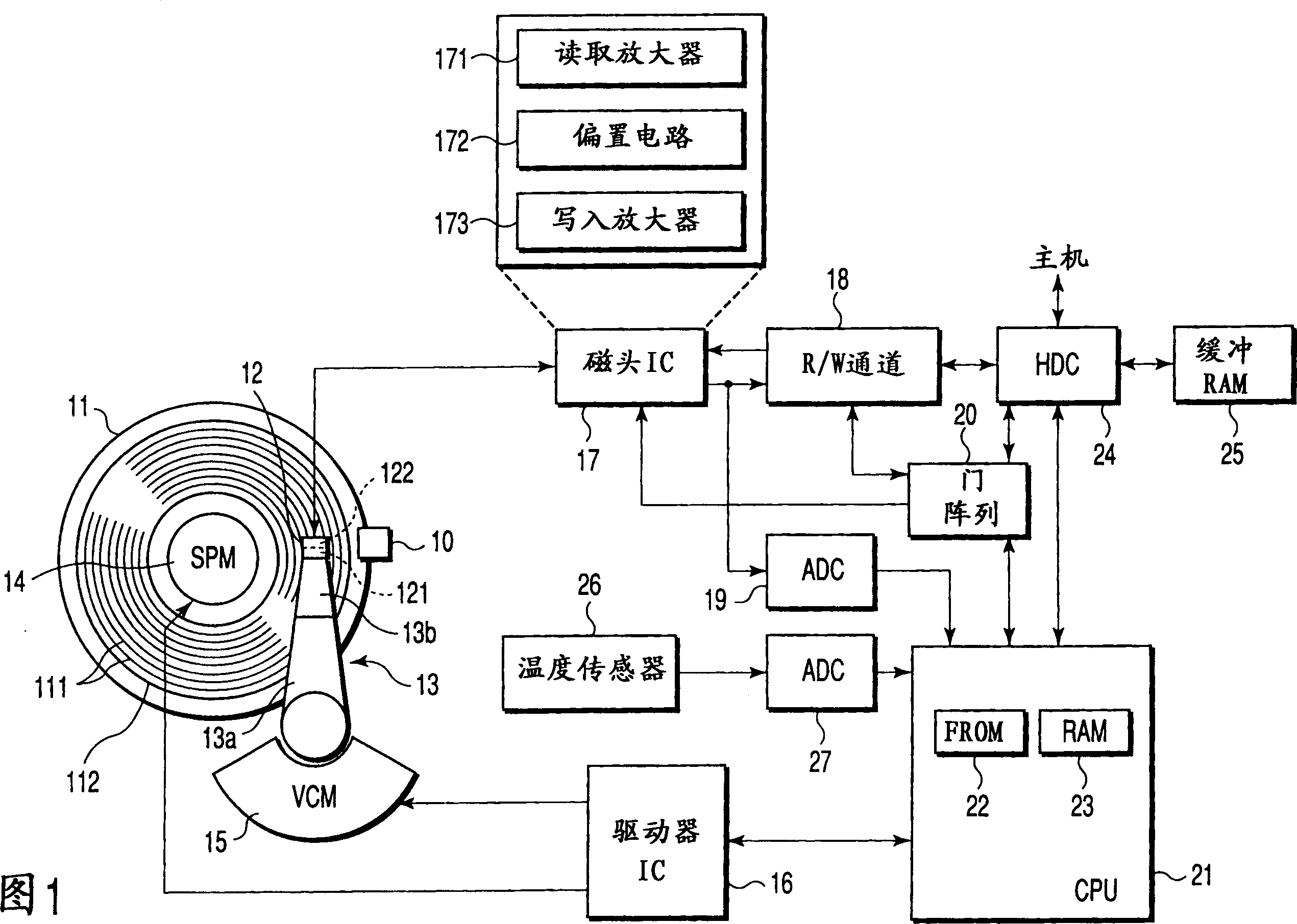 Apparatus and method for controlling magnetic head loading in disk drive