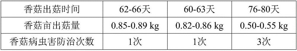 Domestic fungus culture base material prepared by using furfural slag