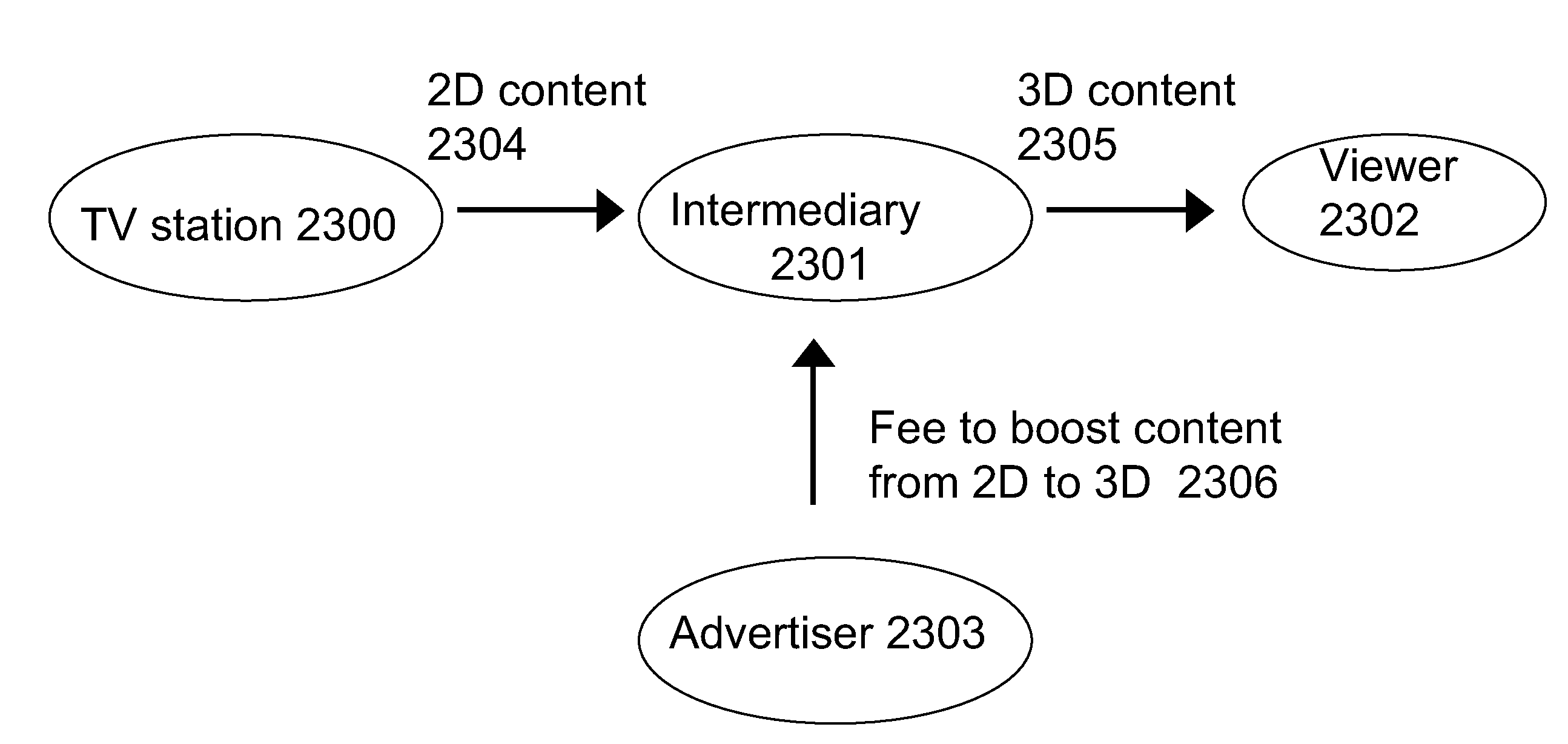 3D content generation system