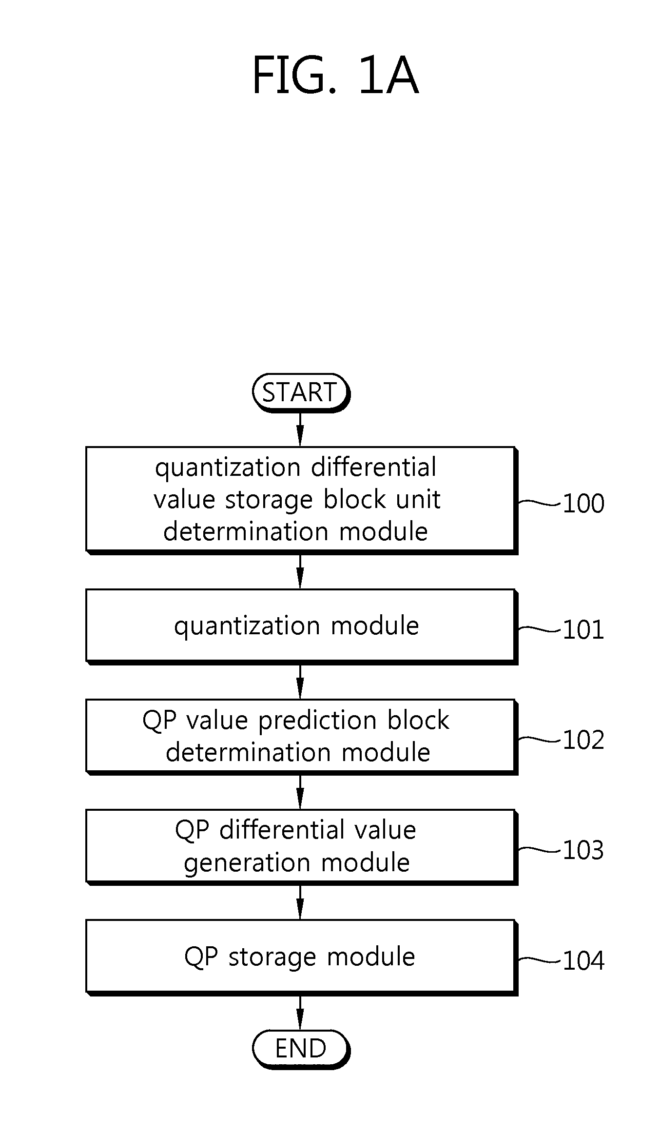 Methods and apparatuses for encoding and decoding adaptive quantization parameter based on quadtree structure