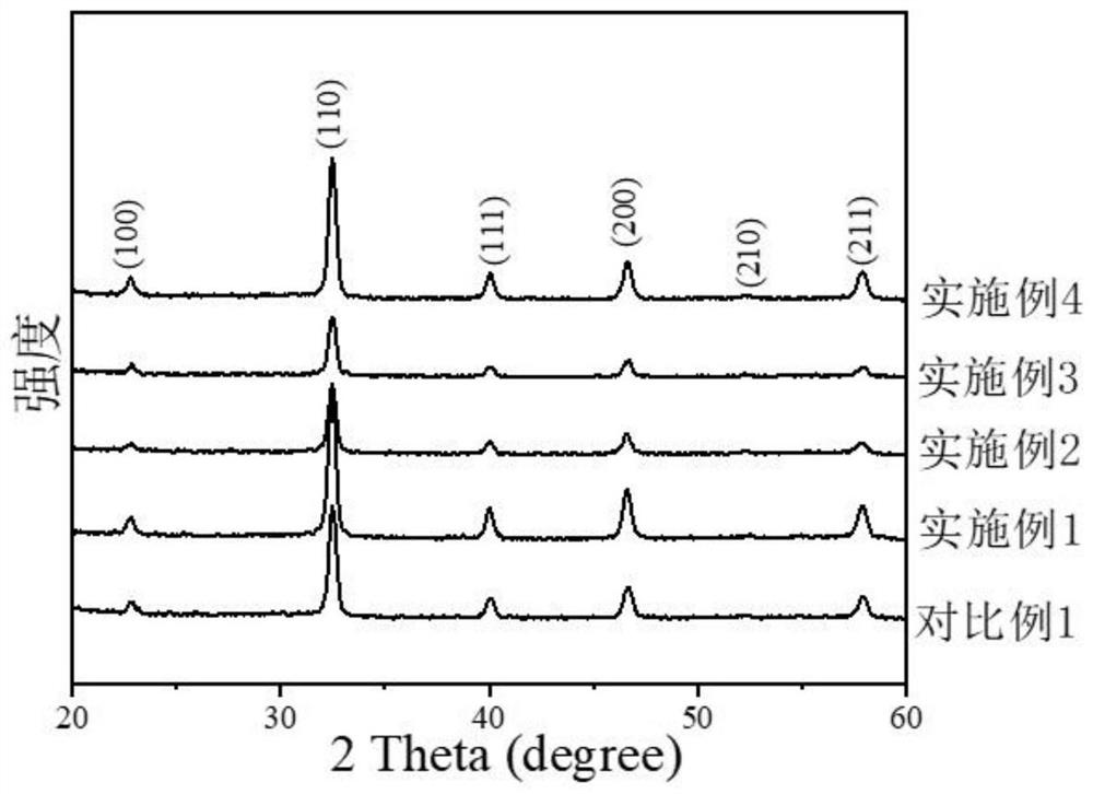 Sodium bismuth titanate-based lead-free piezoelectric film and preparation method thereof