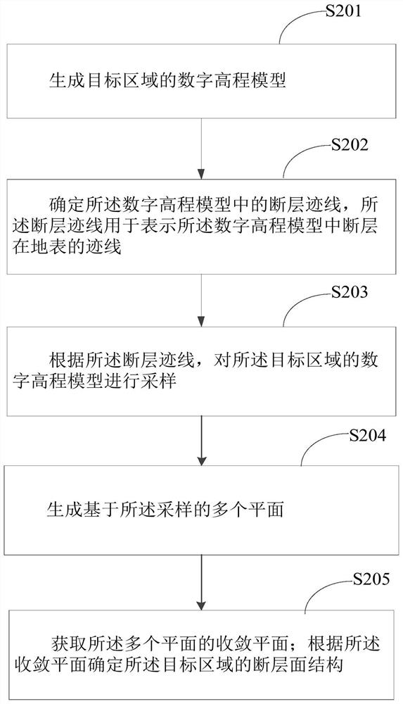 Method, device and computer equipment for obtaining fault geometry structure