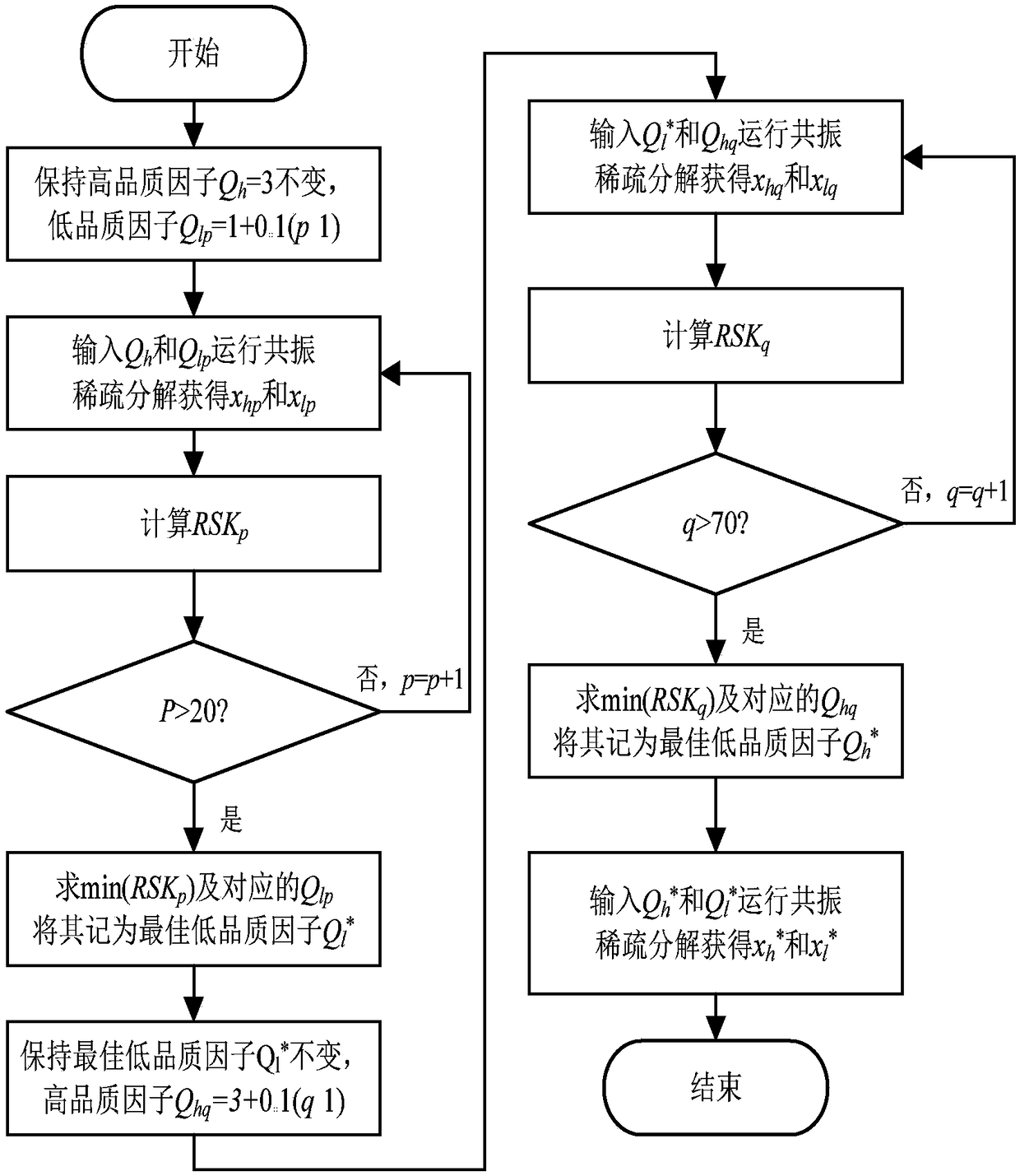 Automobile hub bearing fault feature extraction method based on optimal quality factor selection