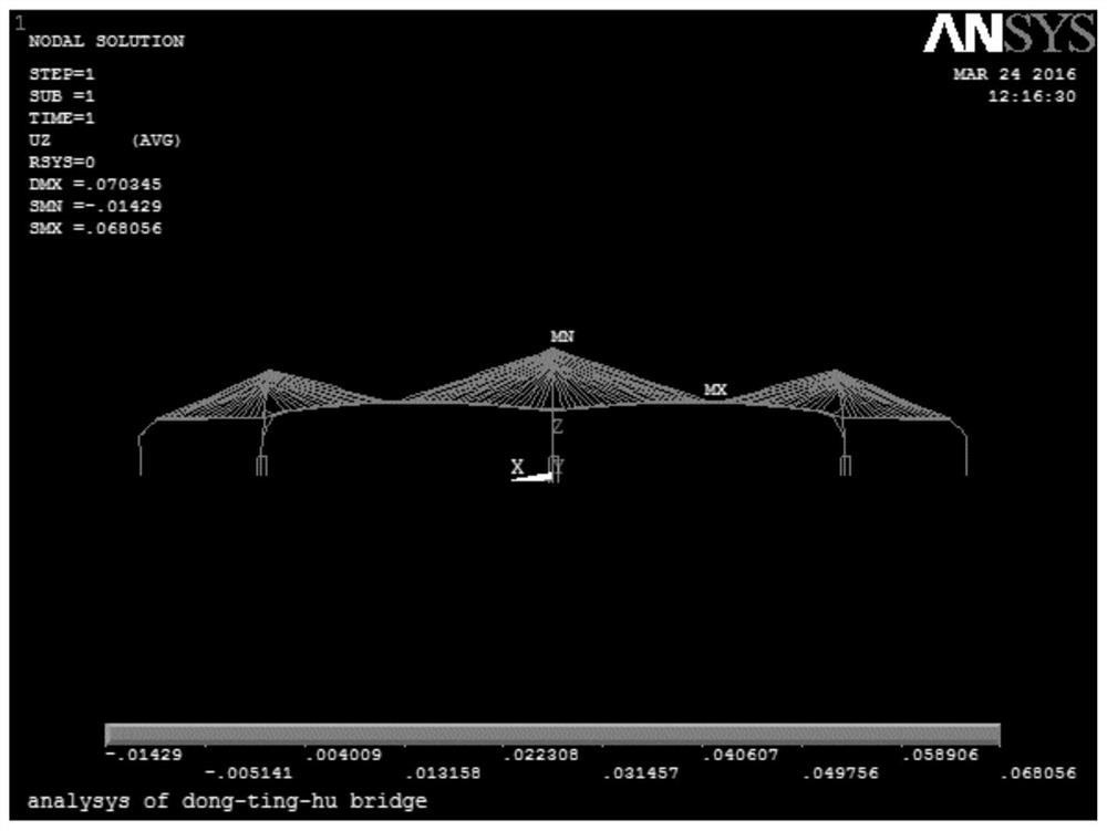 Bridge permanent deformation analysis method based on ps-insar technology