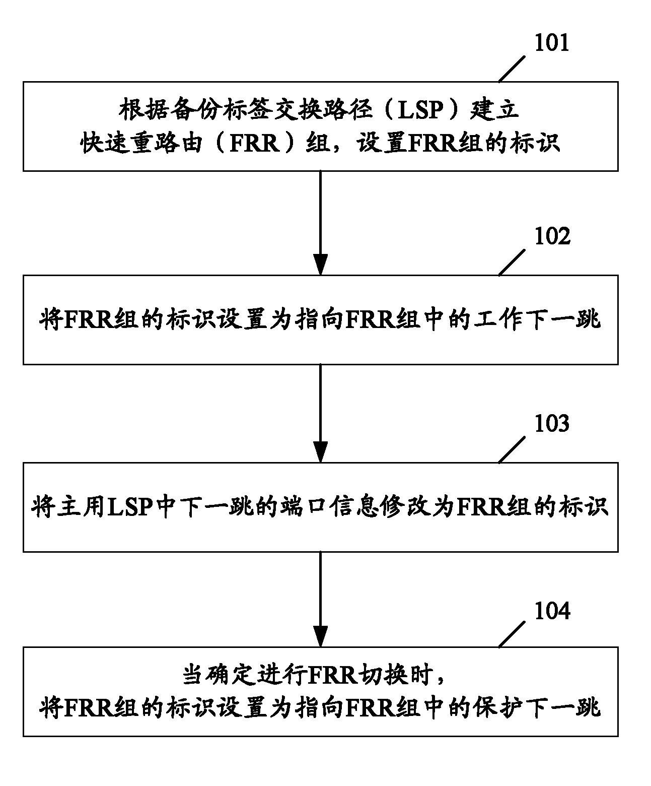 Method for realizing fast re-routing and network node