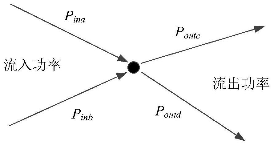 Coordination and optimization method and system for segmental line overload protection control