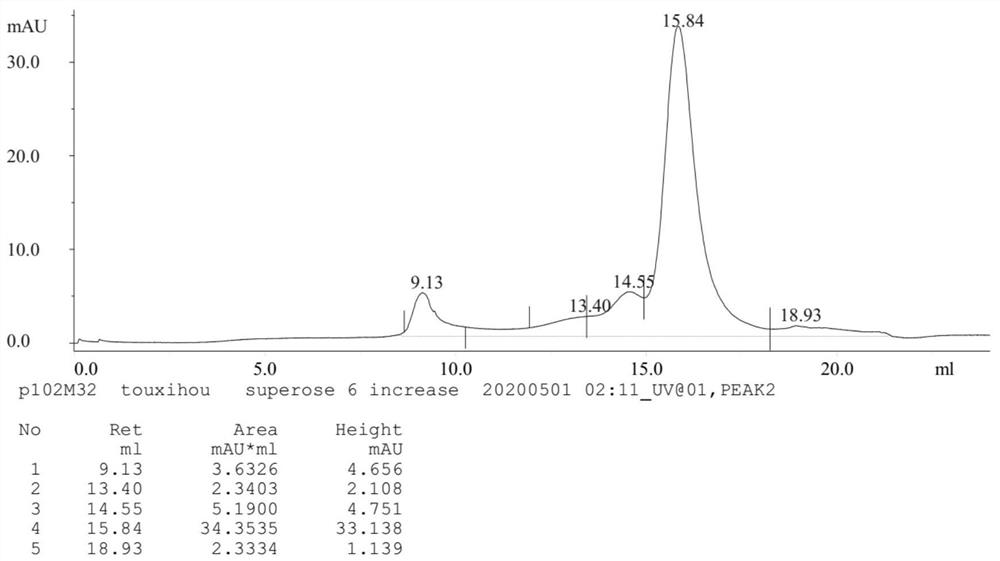 Subunit vaccine composition against African swine fever as well as preparation method and application thereof