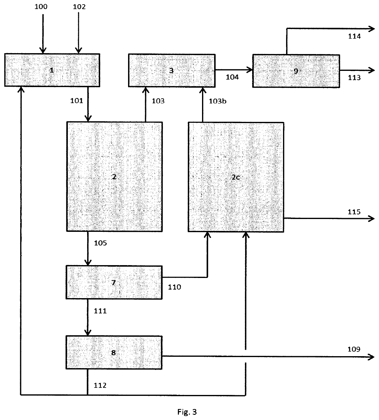 Method for material use of organic substrate