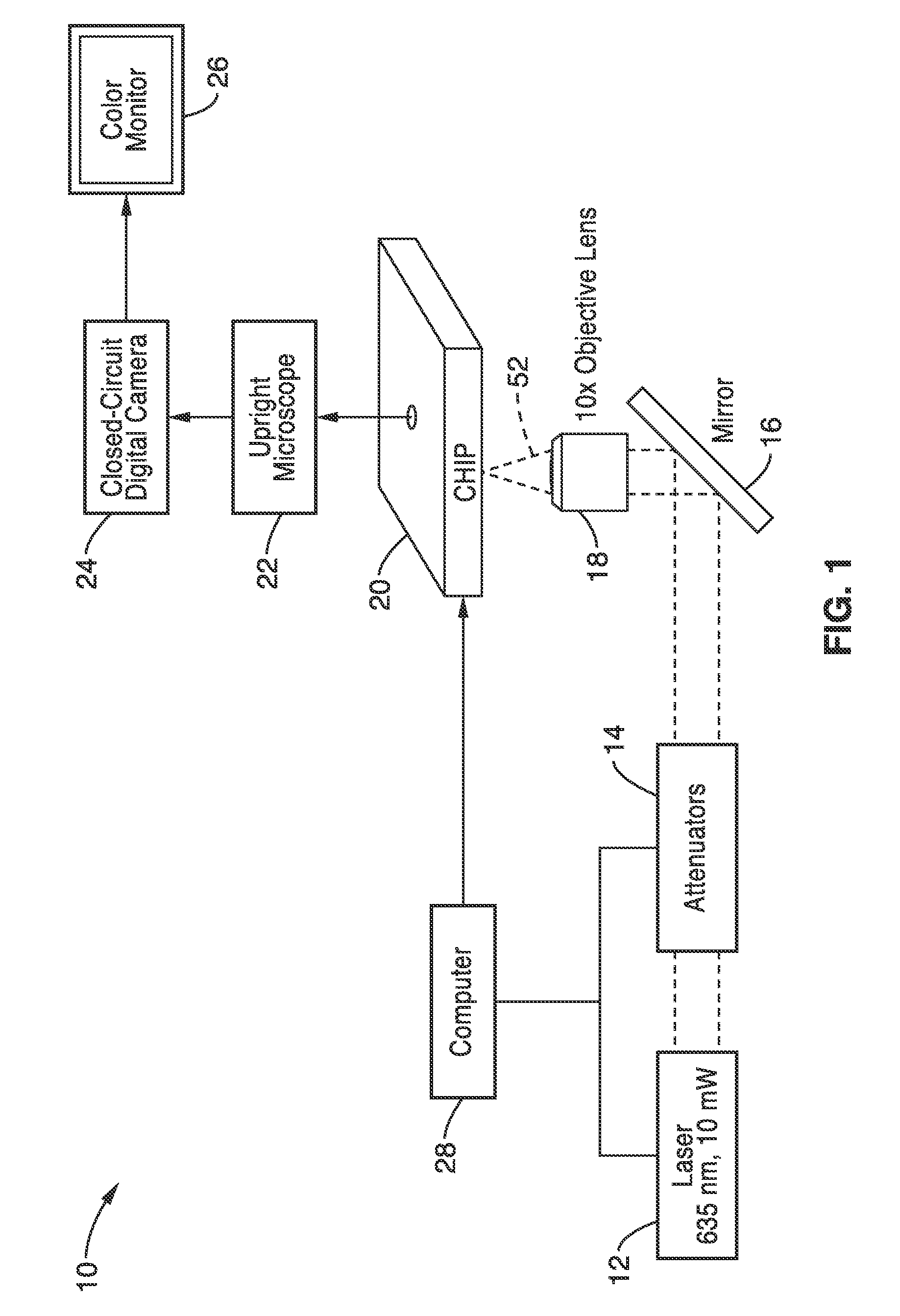 Methods and devices for sorting cells and other biological particulates