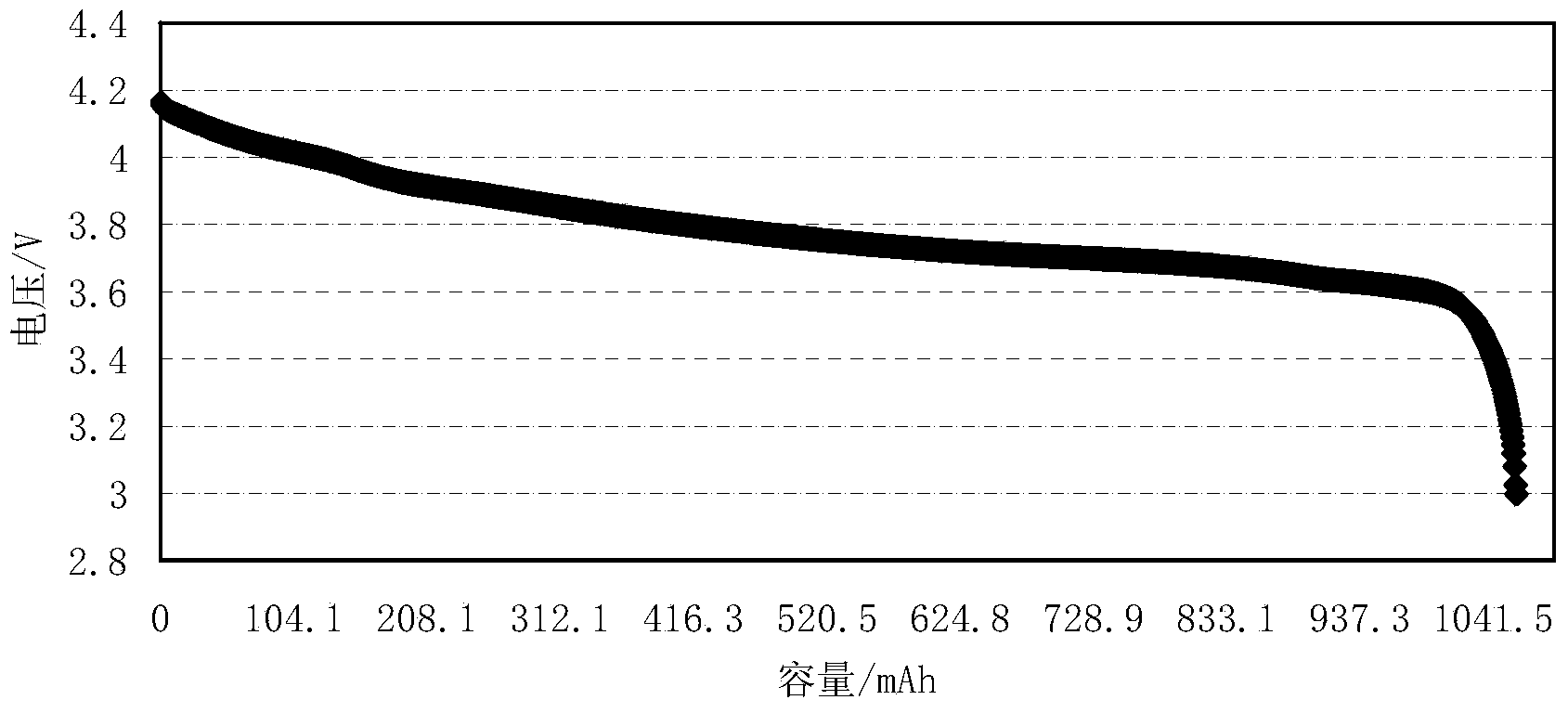 Blocky graphite negative electrode material for lithium ion battery, preparation method of blocky graphite negative electrode material and lithium ion battery