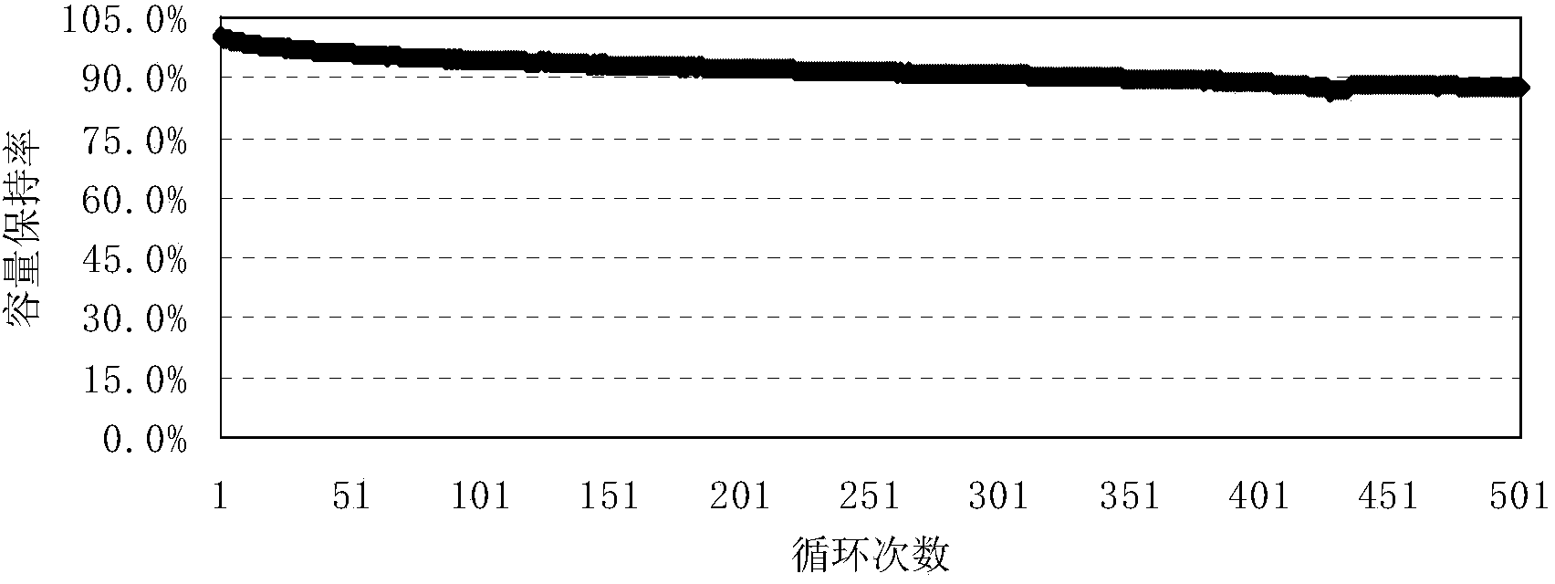 Blocky graphite negative electrode material for lithium ion battery, preparation method of blocky graphite negative electrode material and lithium ion battery