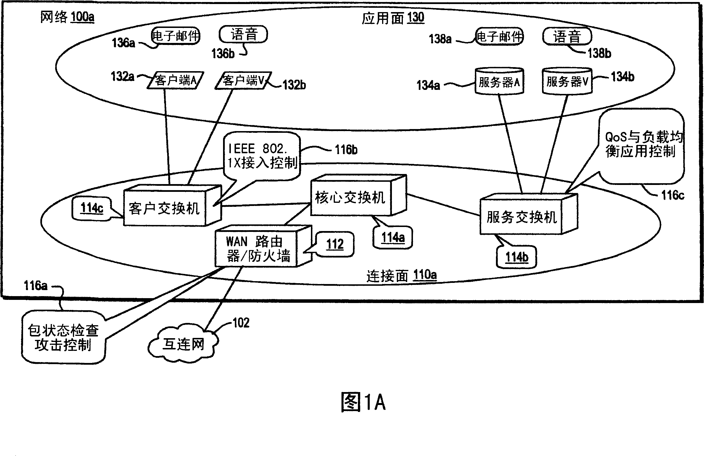 Bi-planar network architecture