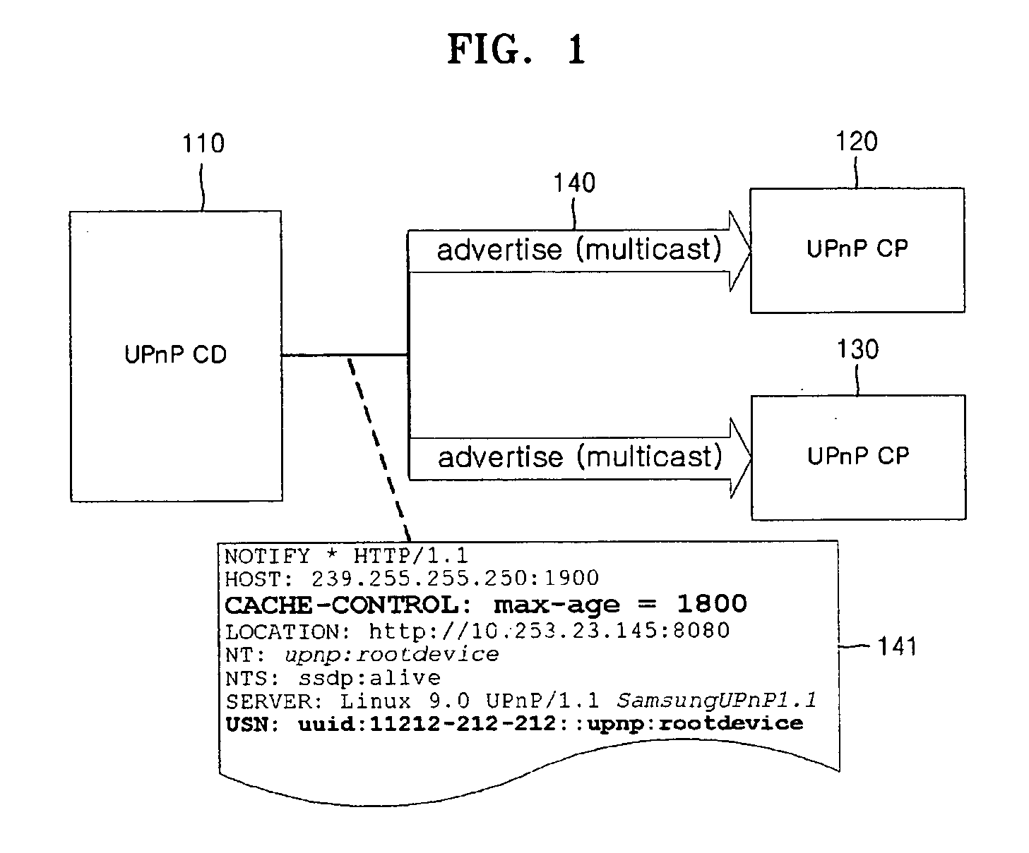 Method and apparatus for transmitting Byebye message when operation of controlled device in UPnP network is abnormally terminated