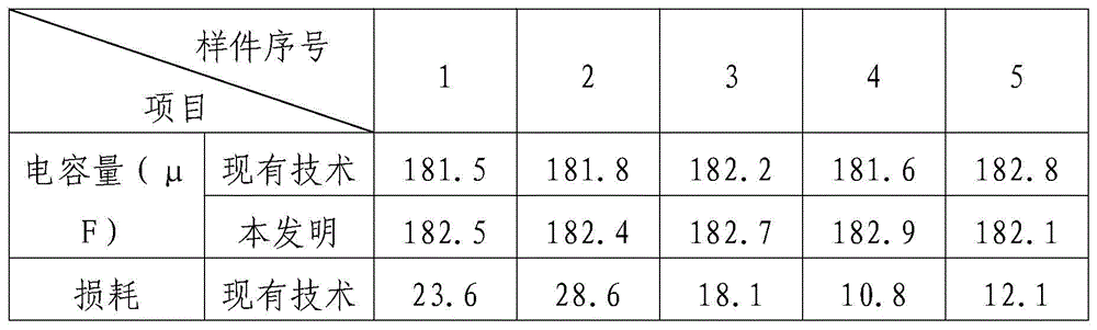 Aging method for high temperature resistant tantalum capacitor