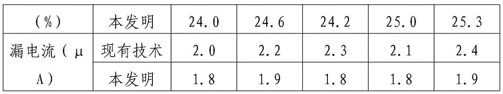 Aging method for high temperature resistant tantalum capacitor