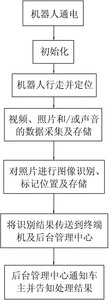 Road patrol system and control method