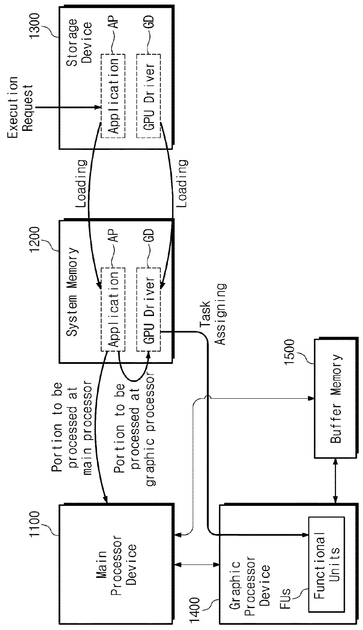 Processor device collecting performance information through command-set-based replay