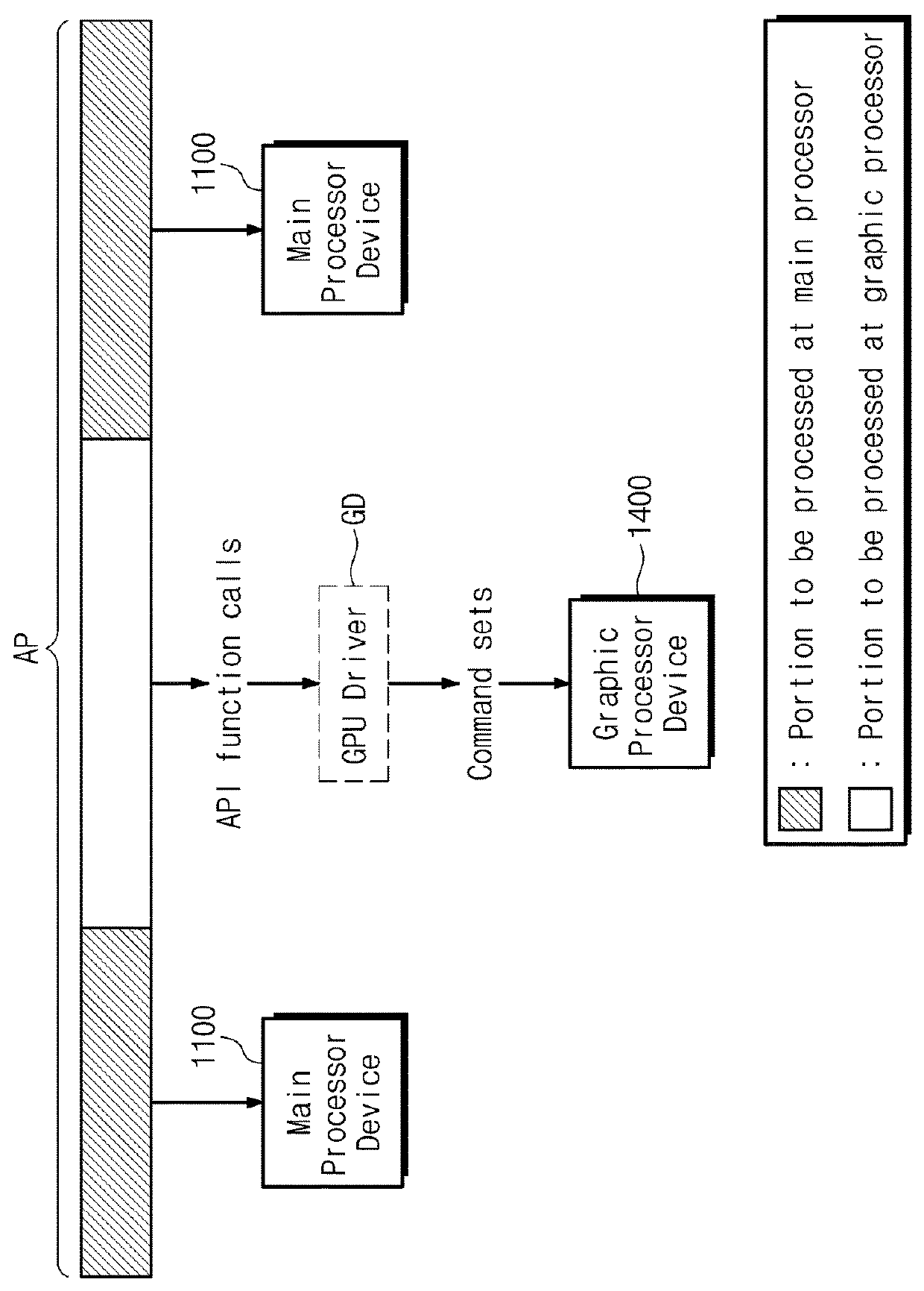 Processor device collecting performance information through command-set-based replay