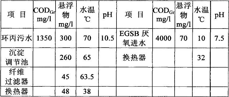 Pretreatment cooling and waste heat utilization method for epoxy compound sewage
