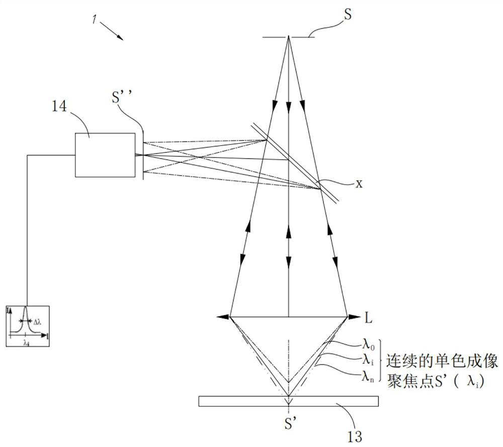 A calibration device and calibration method for the refractive index of a plane equal-thickness medium