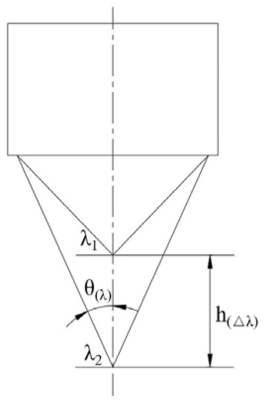 A calibration device and calibration method for the refractive index of a plane equal-thickness medium