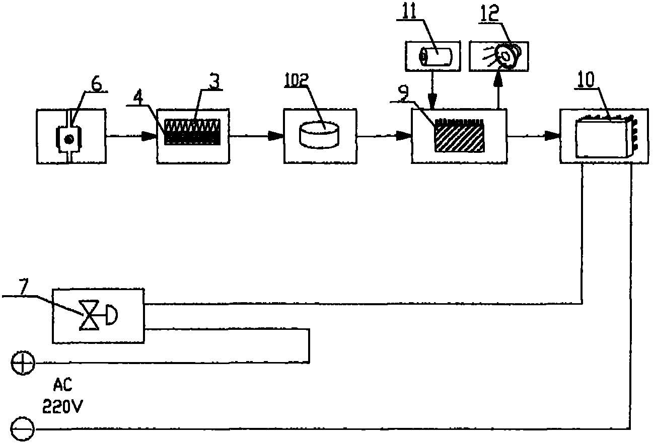 Automatic water supplying and breaking system of solar water heater