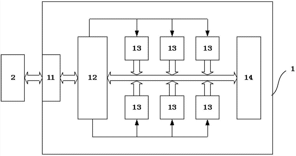 FPGA (Field Programmable Gata Array) with embedded logical analysis function and logical analysis system