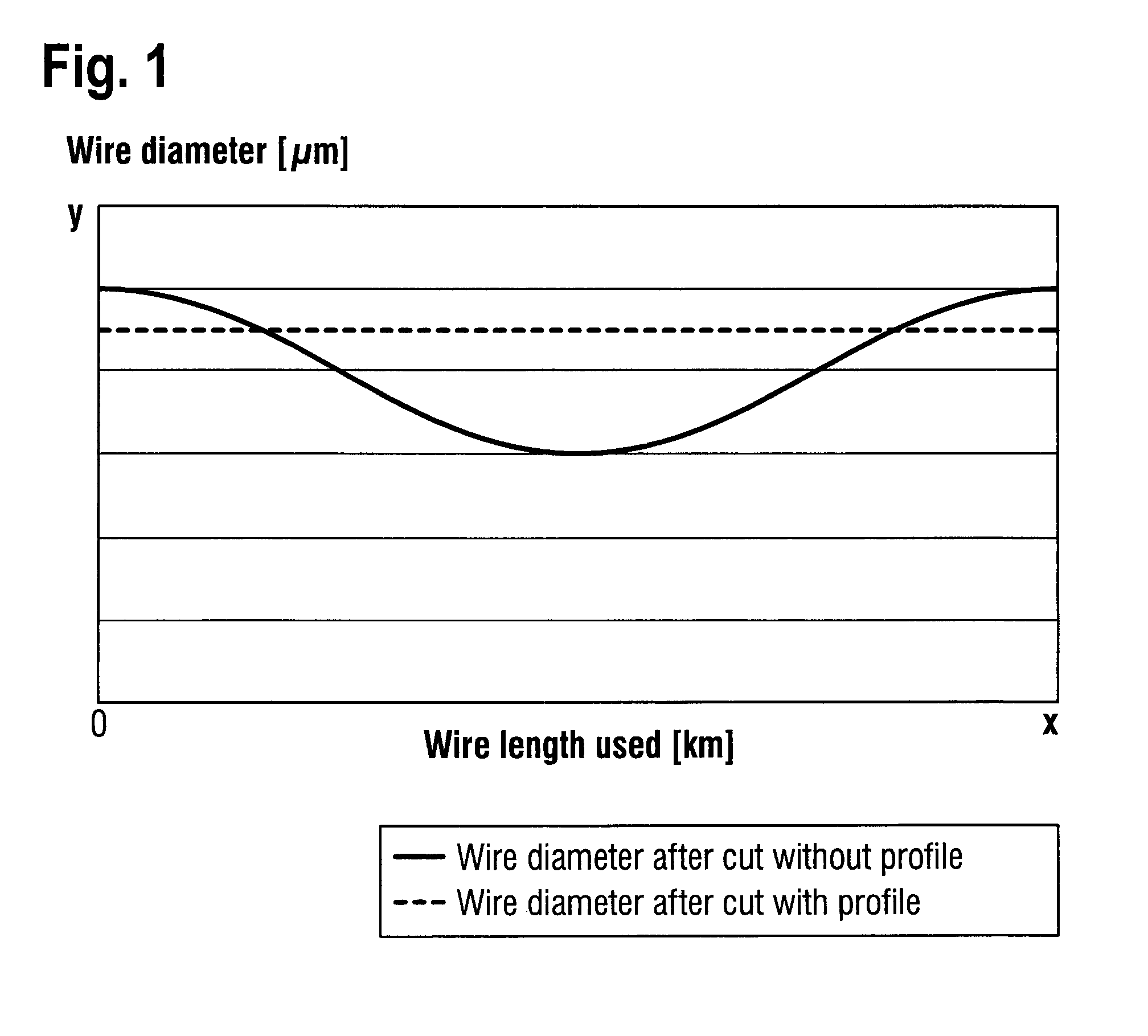 Method For Slicing A Multiplicity Of Wafers From A Workpiece