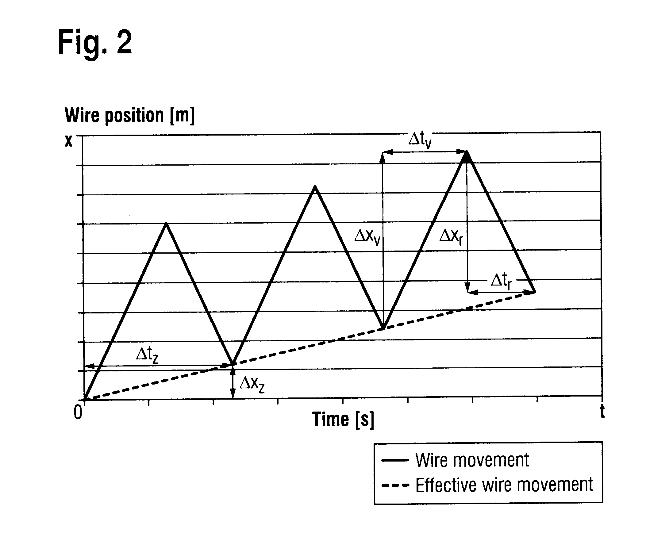 Method For Slicing A Multiplicity Of Wafers From A Workpiece