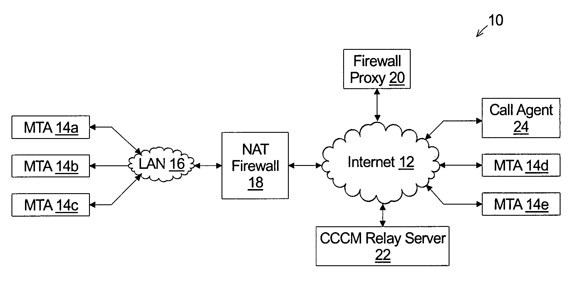 Firewall proxy system and method