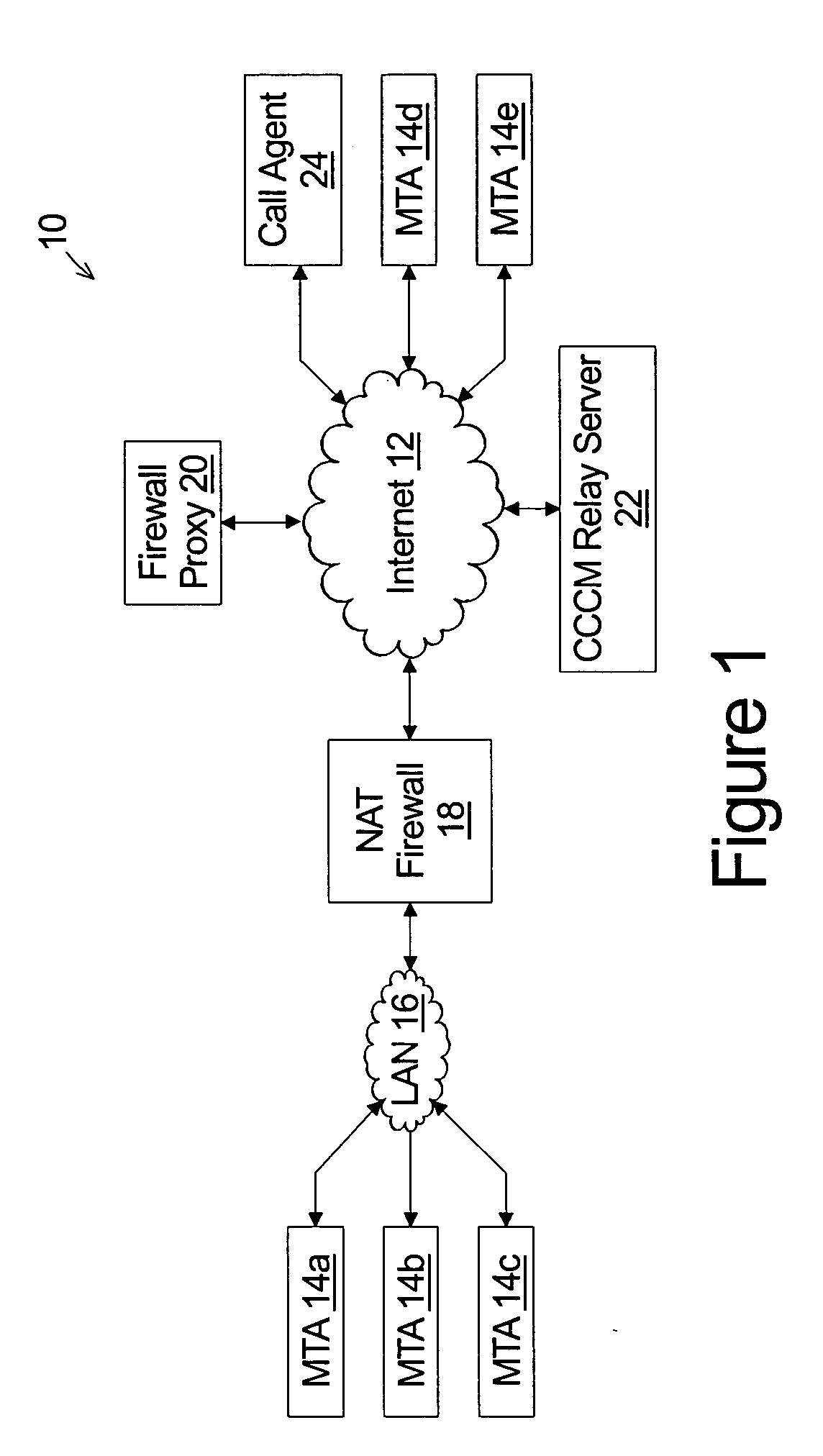 Firewall proxy system and method
