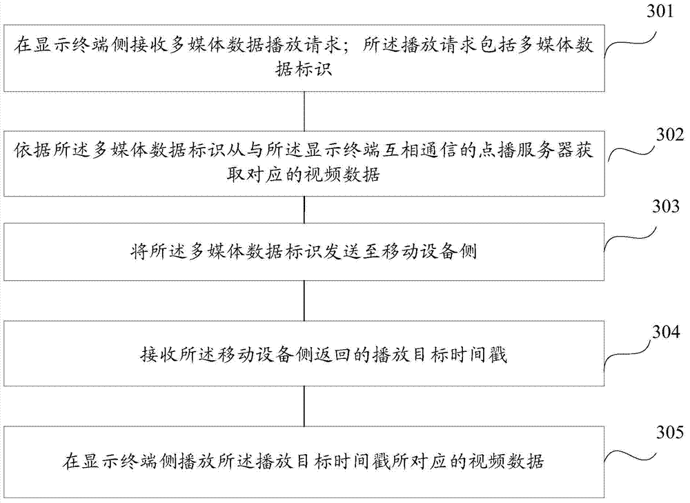 Video data and audio data synchronized playing method and device and equipment