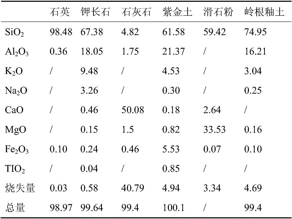 A kind of celadon glaze and preparation method thereof