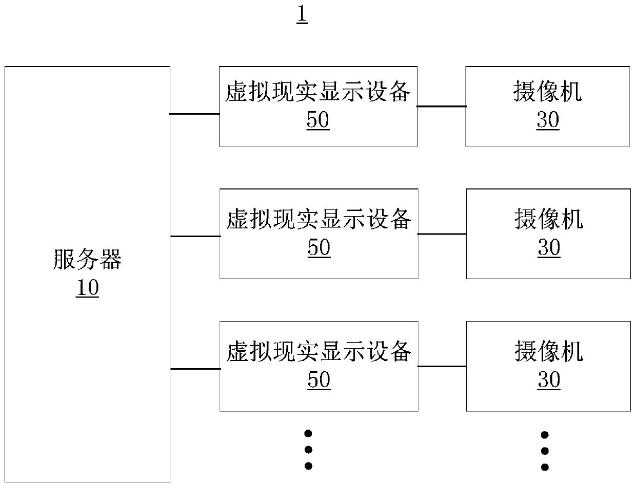 Face recognition system and method for virtual reality friend making