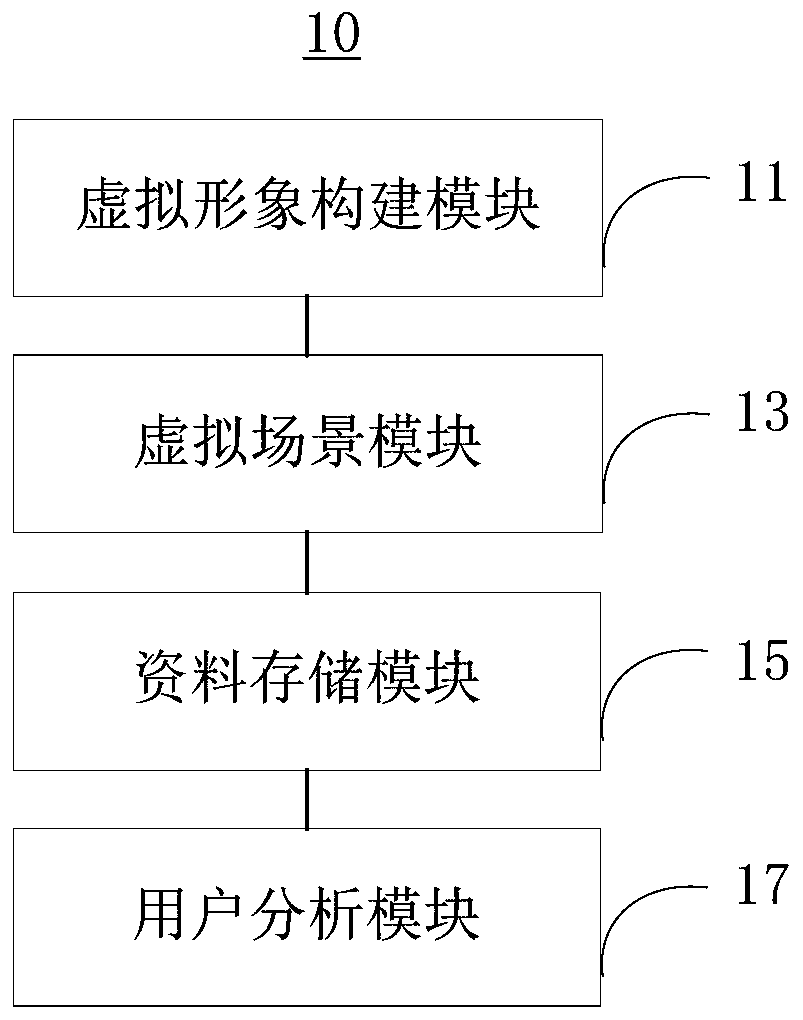 Face recognition system and method for virtual reality friend making
