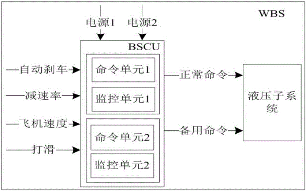 Validation method for design of system security of AltaRica model