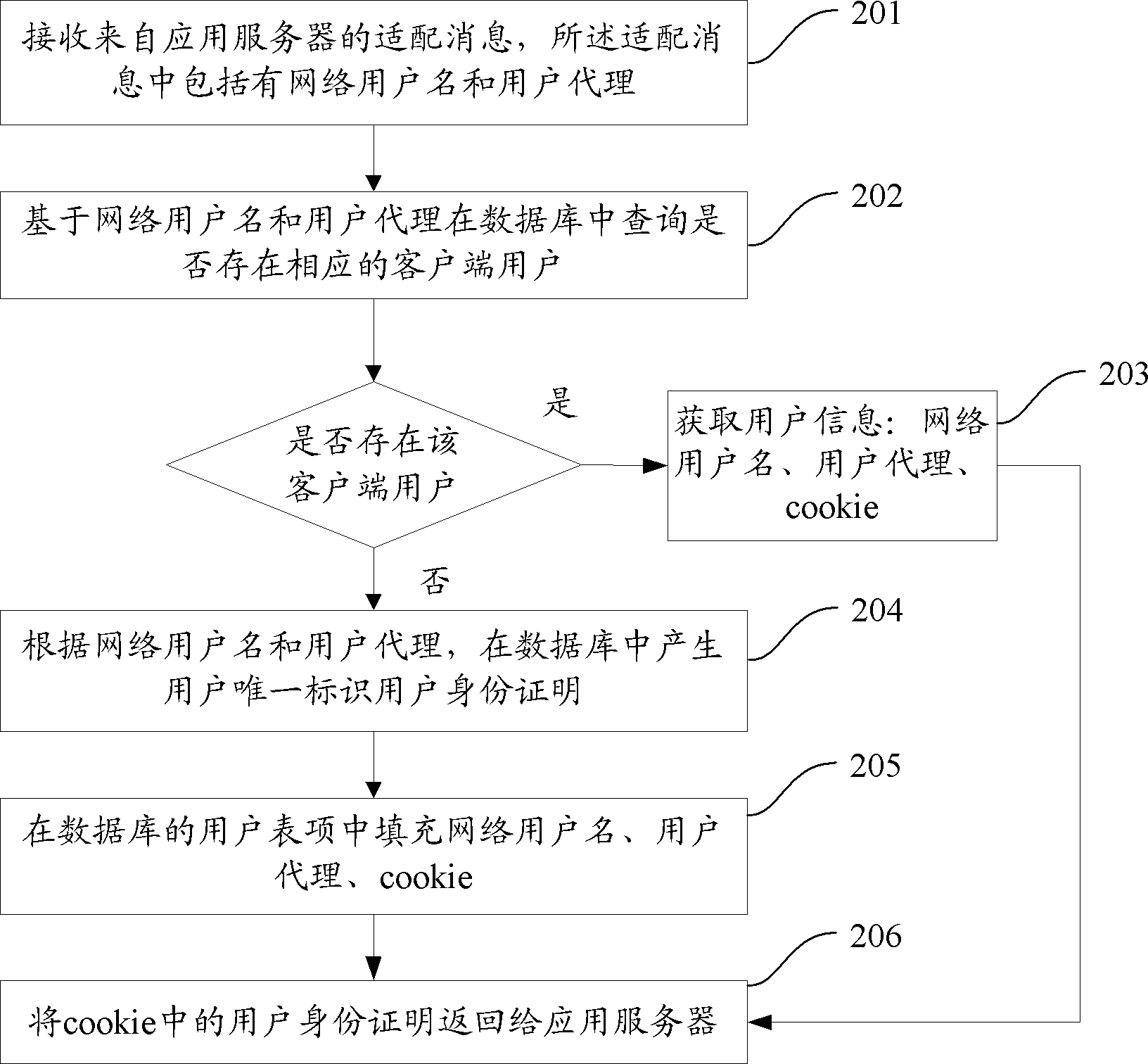 Network user identification method and application server