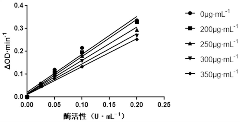 Malus hupehensis tea water extract and application thereof